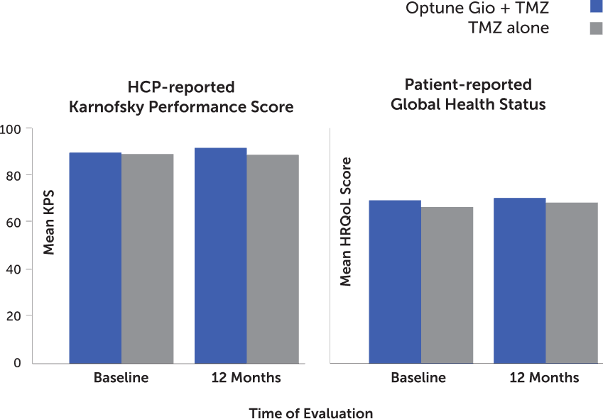 Novocure Optune device medical treatment illustration with brain tumor coverage