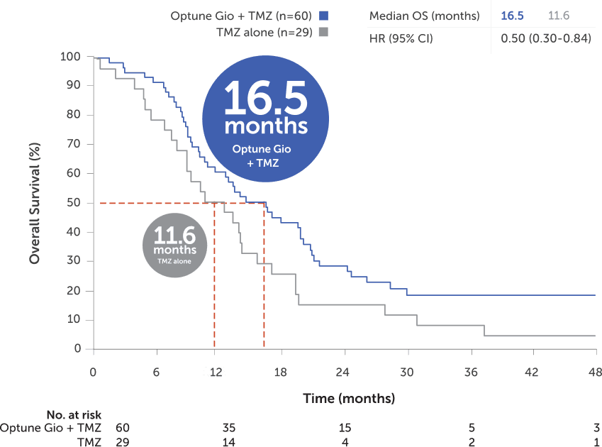 Infographic showing five tips to optimize cancer patient treatment through multidisciplinary team communication, highlighting patient-centric care steps